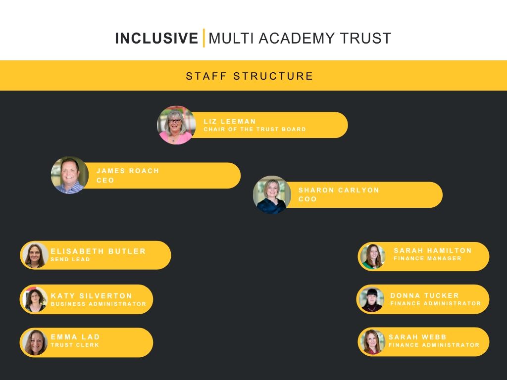 staff structure diagram